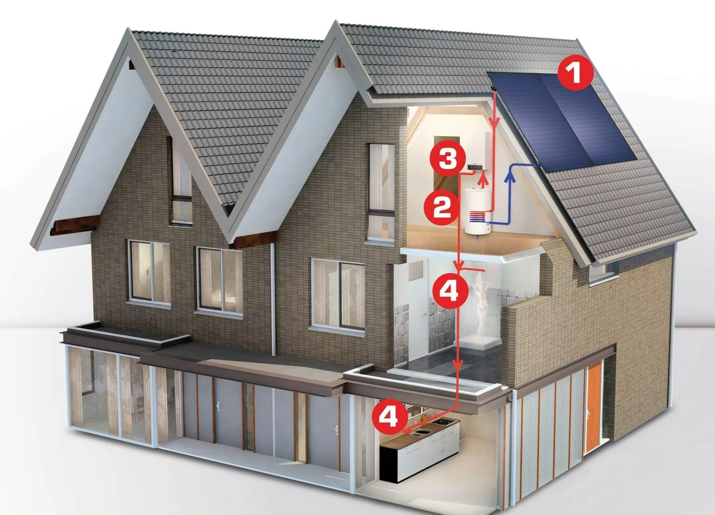 Nefit zonneboiler uit de SolarLine reeks: duurzaam met hoog rendement